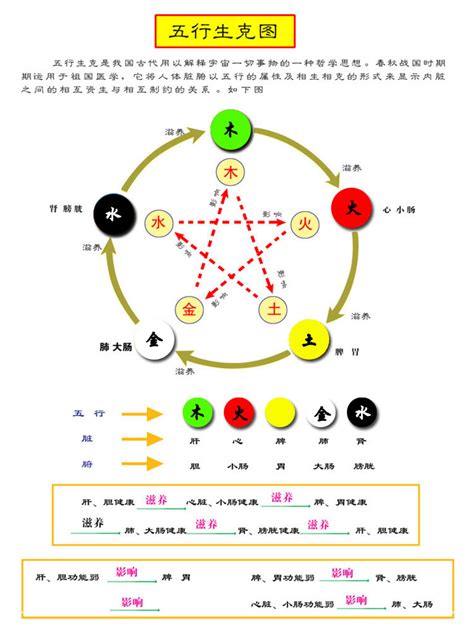 五行代表意義